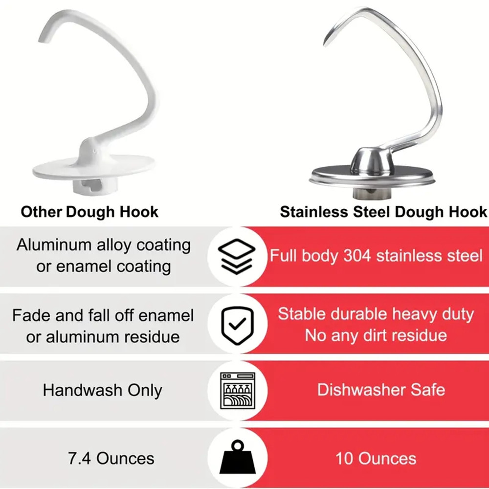 1pcs KitchenAid Cookware Acces - Kitchenaid Baking Set 评论和价格